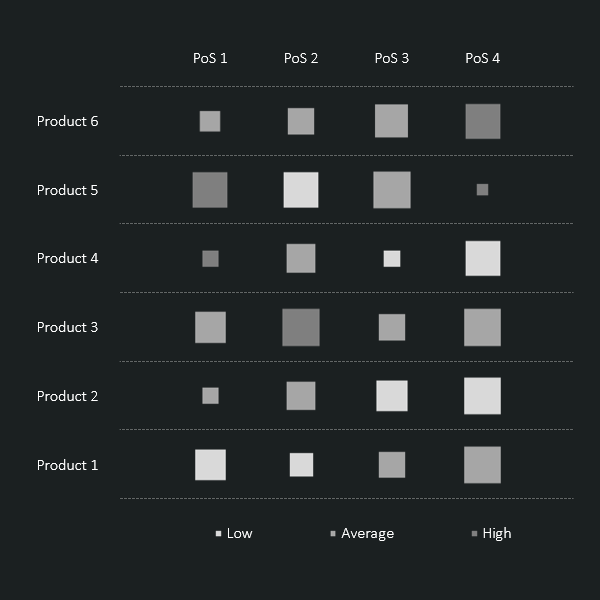 Square bubble heatmap